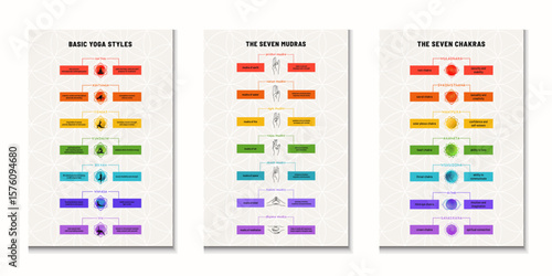Yoga Infographic Set - Styles, Mudras, Chakras