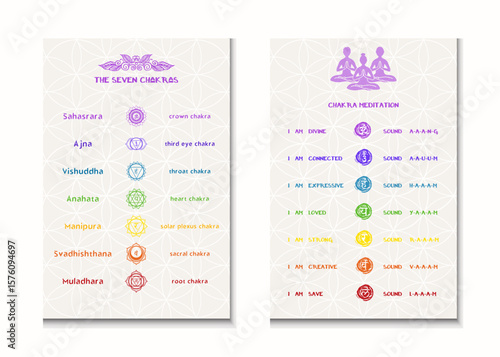 Seven Chakras Meditation Infographic Set
