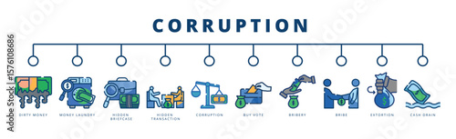 corruption web banner icon