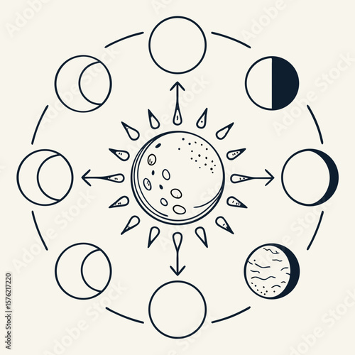 Illustration depiciting all lunar phases from new moon to full moon in circular progression visually demonstrating the moon's cycle