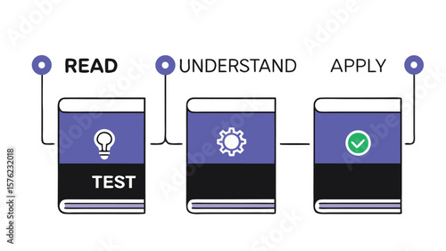 education process with books labeled read understand apply and test in flat minimal style