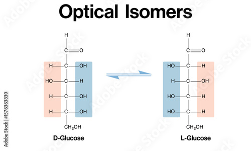 Optical Isomers: D-Glucose and L-Glucose Enantiomers Chemical Structure Vector Illustration