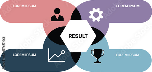 Overlapping infographic elements with result in the center and icons around