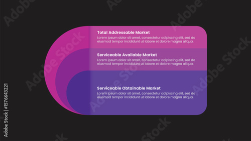 TAM SAM SOM Analysis Infographic with Onion Diagram for Market Evaluation