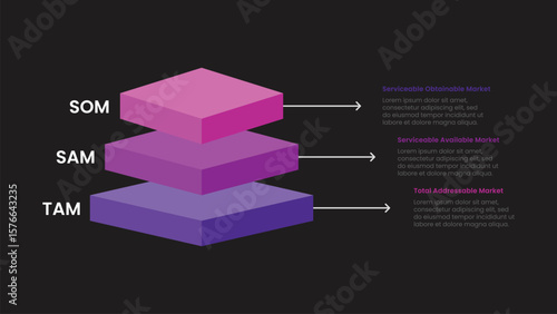 TAM SAM SOM Analysis with Block Pyramid Diagram for Market Evaluation