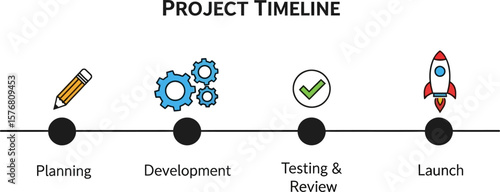 Project timeline infographic: planning, development, testing, review and launch process diagram design