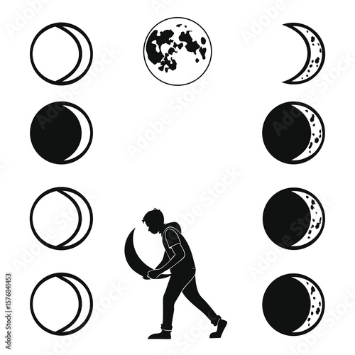 Celestial bodies phases astronomical cycles celestial bodies phases astronomical cycles
