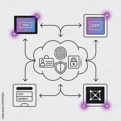 Abstract Diagram Purple Black Line Art Multifactor Authentication System Cloud Security Fingerprint I D Card O T P Network Connections