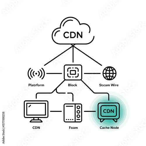 Black and White Cloud Powered C D N Network Diagram Illustrating Data Distribution from Central Server to Platform Block Stcam Wire and Cache Nodes via Connections Showing Data