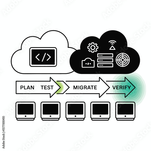 Black and White Diagram Depicting a Cloud Migration Process Plan Test Migrate Verify Stages Illustrated with Server Icons Code Symbol and Computer Monitor Icons