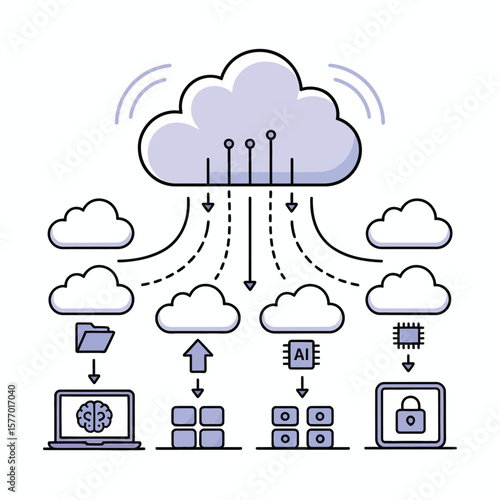 Lavender and White Line Art Illustration Depicting a Central Cloud Server Distributing Data to Multiple Smaller Clouds Connected to Laptops Servers and a Secure Data Storage