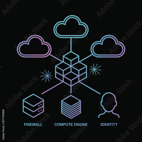 Teal Purple Gradient Cloud Computing Network Diagram Illustrating Data Storage Firewall Compute Engine And Identity Management With Three Cloud Icons And Geometric Data Cubes