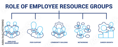Role of Employee Resource Groups (ERGs)