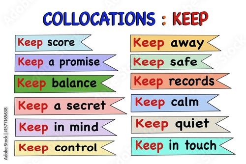 Foto A colorful educational chart showing common English collocations with “keep” such as keep calm, keep control, and keep a secret