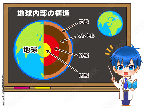 黒板で地球の構造を説明するちびキャラのイラスト素材