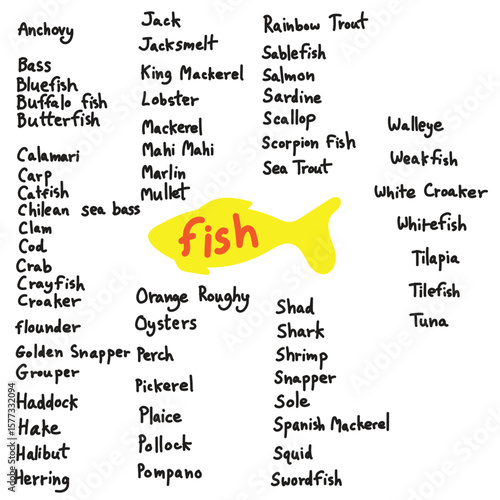 Handwritten text of fish around the world vector hand drawn with black lines