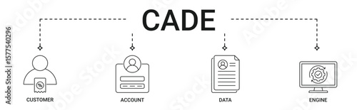CADE banner with customer, account, data, engine icon set