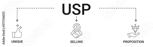 USP banner with unique, selling, proposition icon set