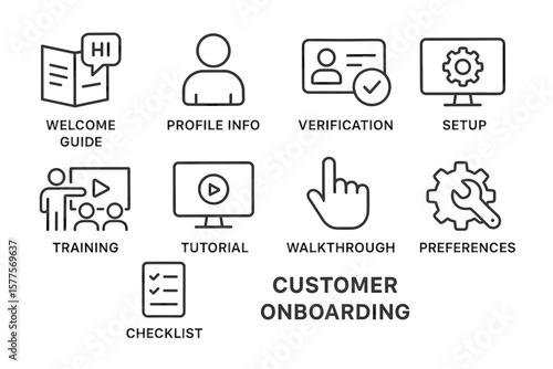 Customer onboarding process: setup, training, verification, preferences, tutorial