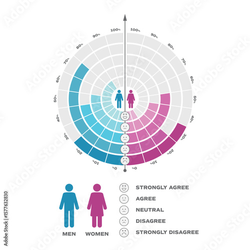 Concentric radial chart comparing gender responses to single-question survey using modular segments