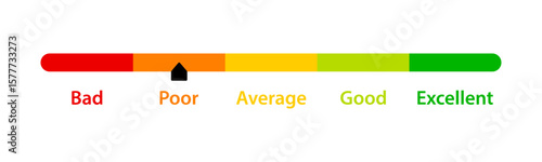 Poor feedback rating. Customer satisfaction level meter
