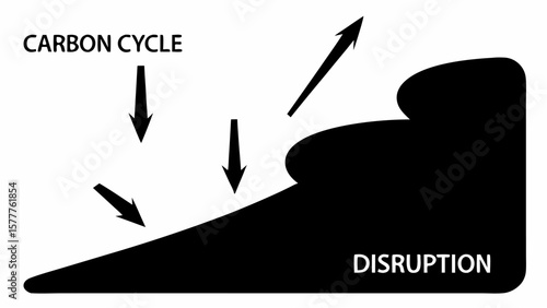 Carbon cycle disruption with arrows and black mass