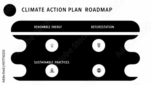 Climate action plan roadmap with sustainable goals