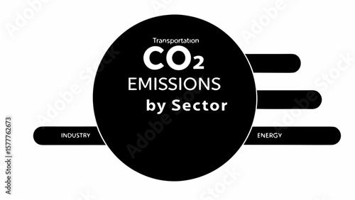 Co2 emissions by sector in transportation industry