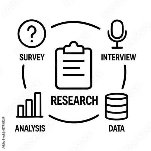 Research process with icons for survey, interview, data collection and analysis methods