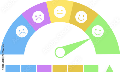 Customer satisfaction meter feedback gauge rating scale survey happy sad