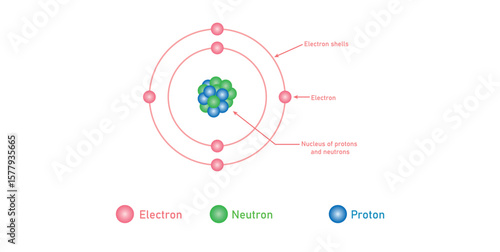 Atomic Structure Model. Nucleus of Protons and Neutrons.