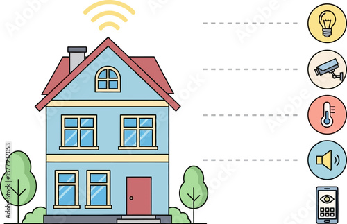 Smart home automation system iot technology connected devices illustration