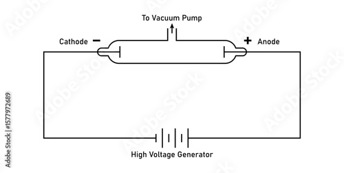 Cathode Ray Discharge Tube in Physics.