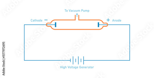 Cathode Ray Discharge Tube in Physics.