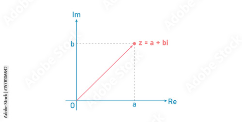 Argand Diagram in Mathematics. Graphical Representation of Complex Numbers.
