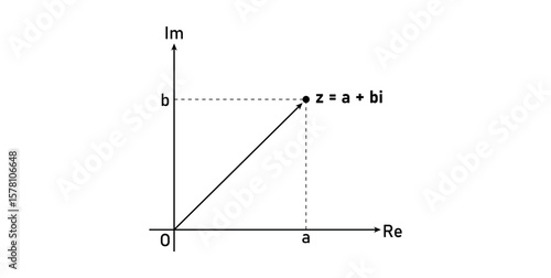 Argand Diagram in Mathematics. Graphical Representation of Complex Numbers.