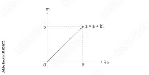 Argand Diagram in Mathematics. Graphical Representation of Complex Numbers.