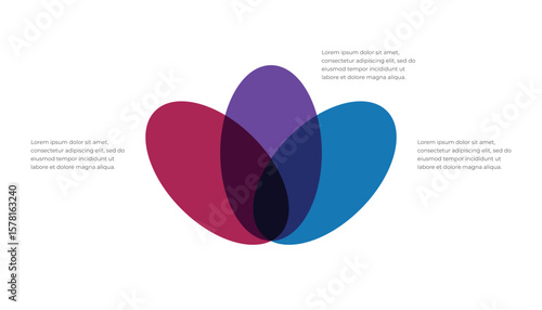 Three overlapping circles venn diagram chart design