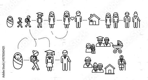 Icon set depicts human lifecycle and family stages. Aging process, social stages, human development.