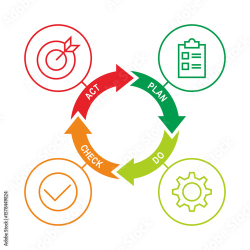 Plan, do, check, act circle diagram background with arrows. Colorful vector illustration for business and organization management