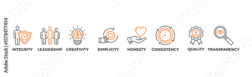 Core values banner web