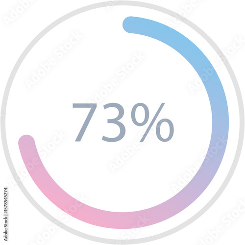 Blue pink gradient circle percentage diagrams 73%, simple indicator infographic flat design vector illustration loading data interface elements app button ui ux web isolated on white background