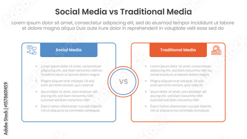 social media vs traditional media comparison concept for infographic template banner with box opposite outline with header with two point list information