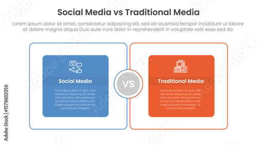 social media vs traditional media comparison concept for infographic template banner with with big outline box circular two point list information
