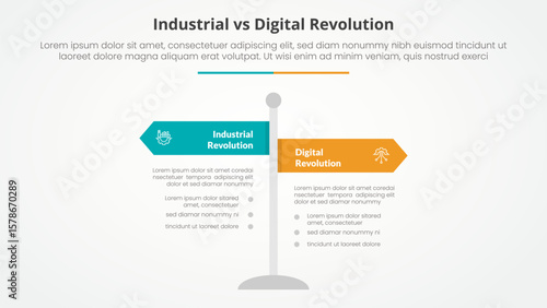 industrial vs digital revolution comparison opposite infographic concept for slide presentation with road signs pillar with flat style