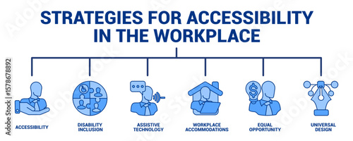 Strategies for Accessibility in the Workplace