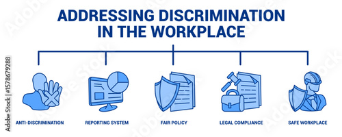 Addressing Discrimination in the Workplace