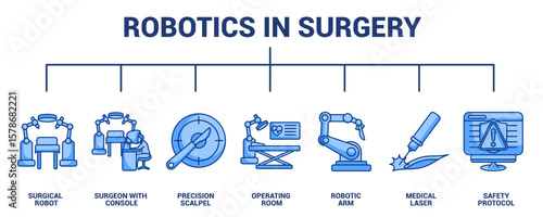 Robotics in Surgery