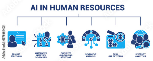 AI in Human Resources