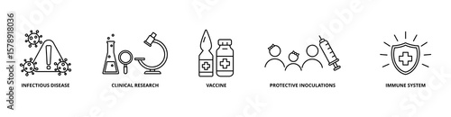 Vaccination icon set with infectious disease, clinical research, vaccine, protective inoculations, and immune system